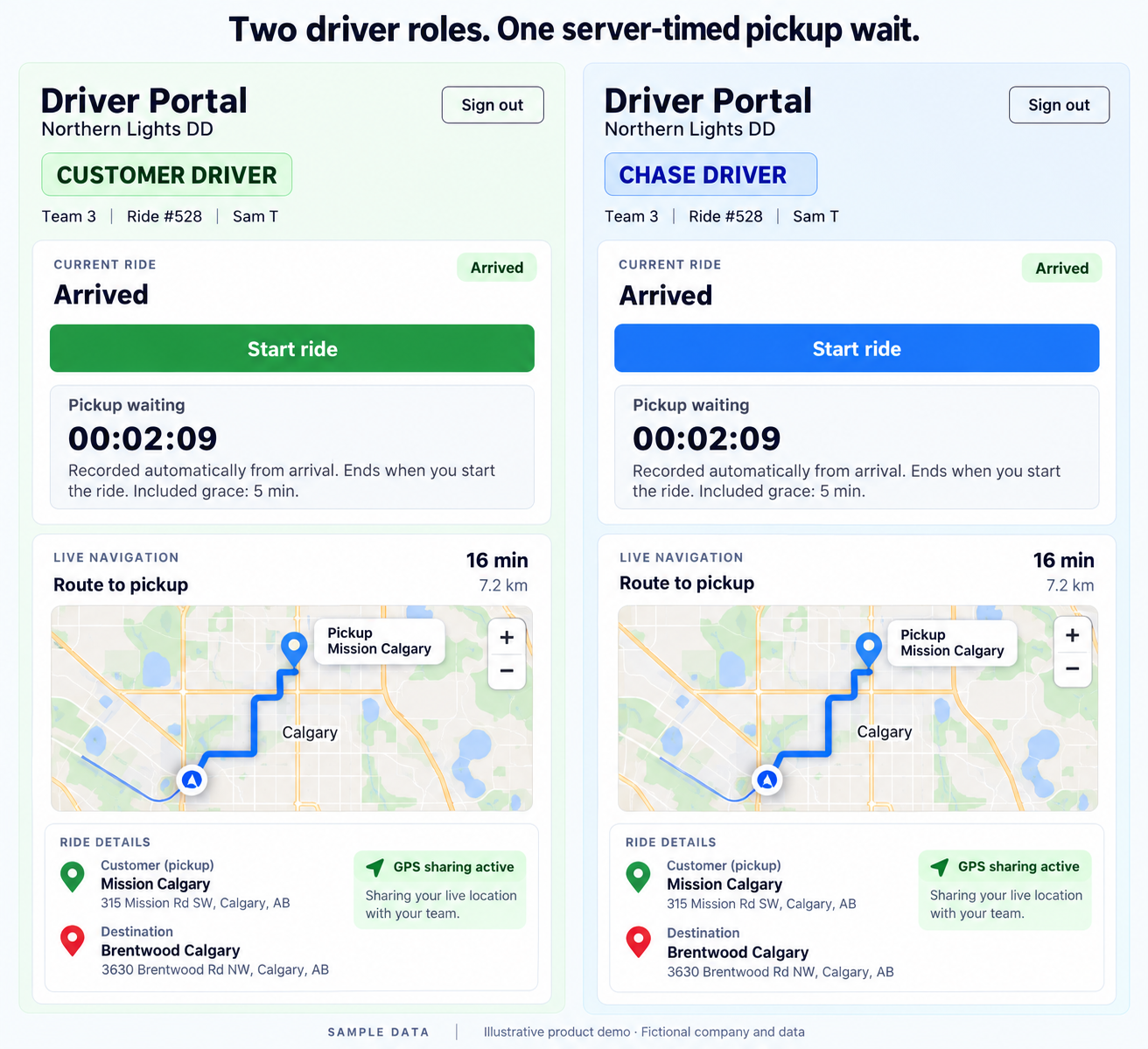 Generated customer and chase driver portals with Start Ride controls and matching read-only pickup waiting timers.